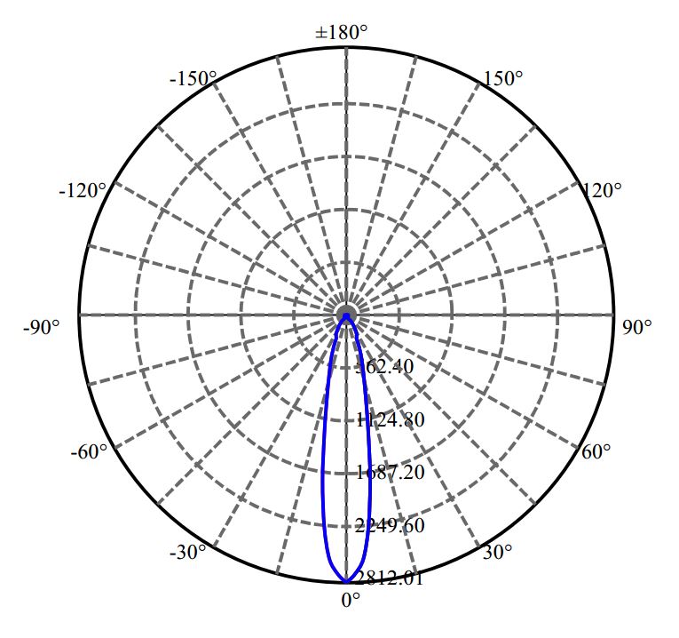 Nata Lighting Company Limited - Luminus V4-HD 2-1284-N